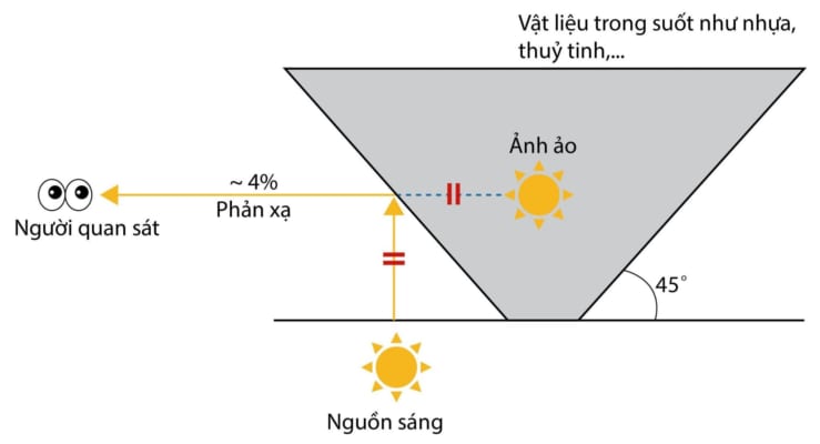 hướng dẫn làm hologram